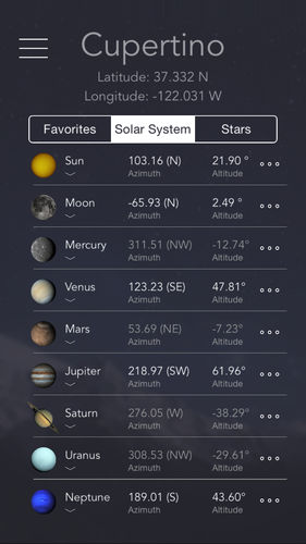 Determine the current position of all the planets